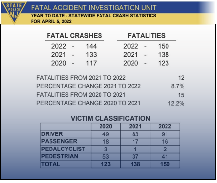 NJ Fatal Car Crashes 2022